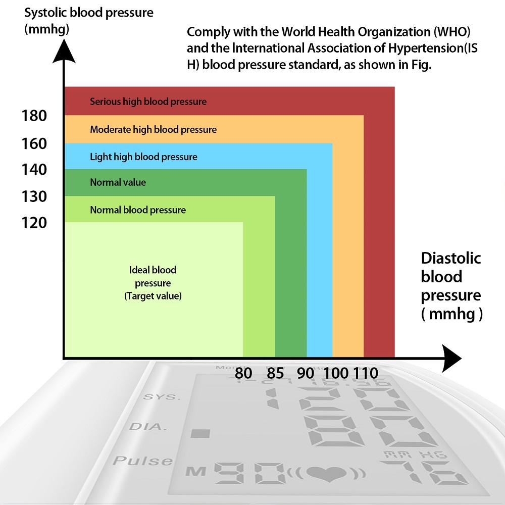 CK-102S Digital Wrist Blood Pressure Monitor For Measuring Arterial Pressure